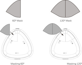 Kit comprenant 4 lentilles de masquage 60°